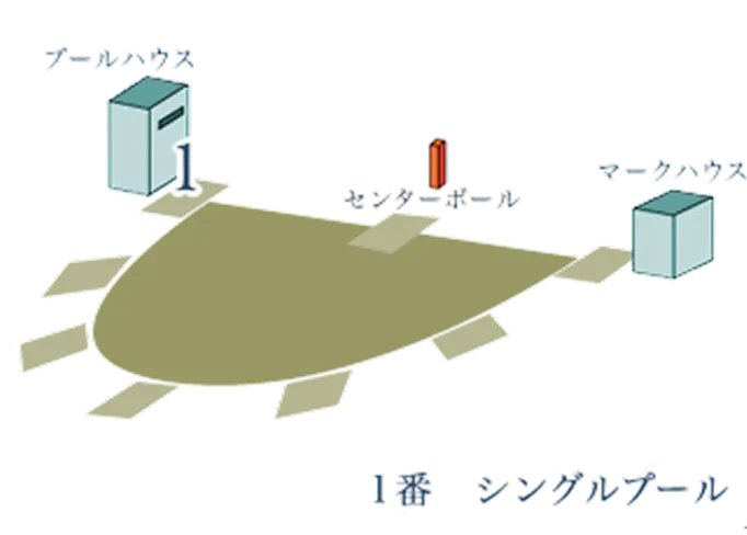 スキート射撃の特徴